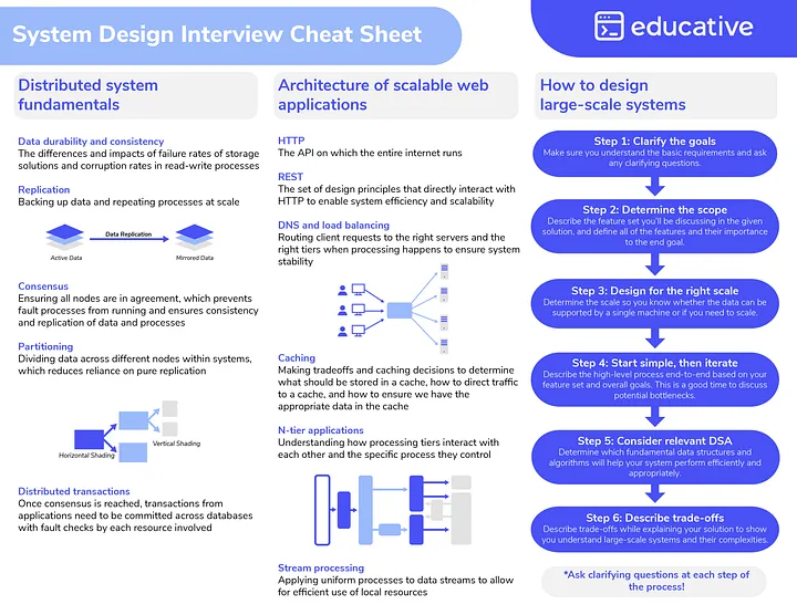 Second Cheat Sheet