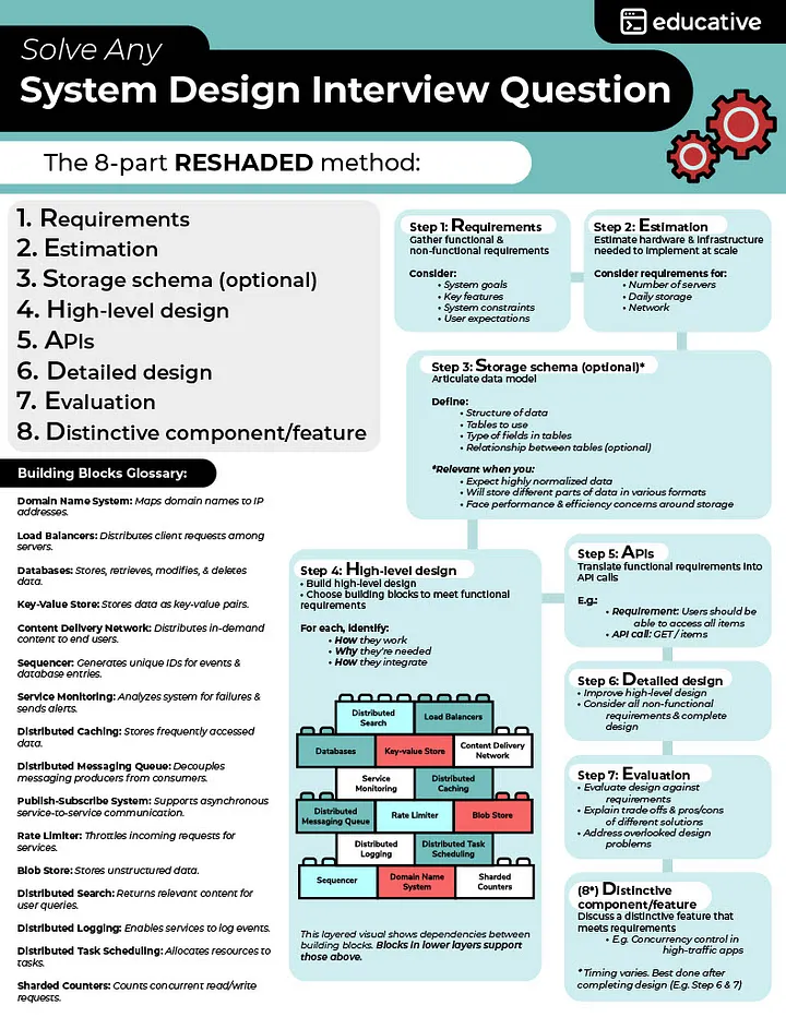 Third Cheat Sheet