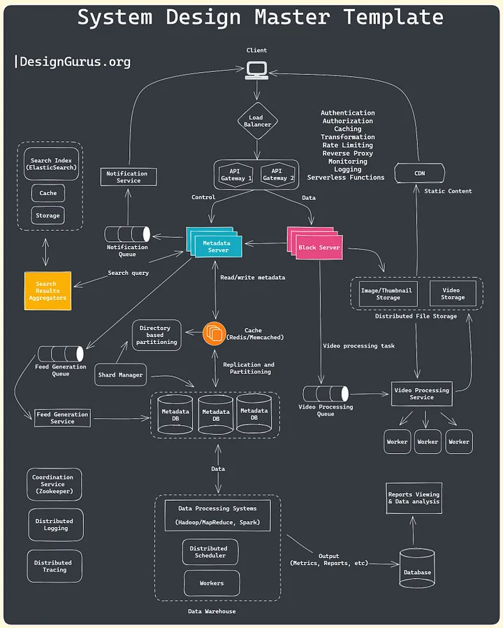 Fourth Cheat Sheet